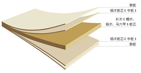 細木工板芯條效果圖