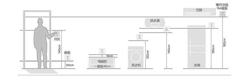 開關(guān)插座現(xiàn)場效果圖