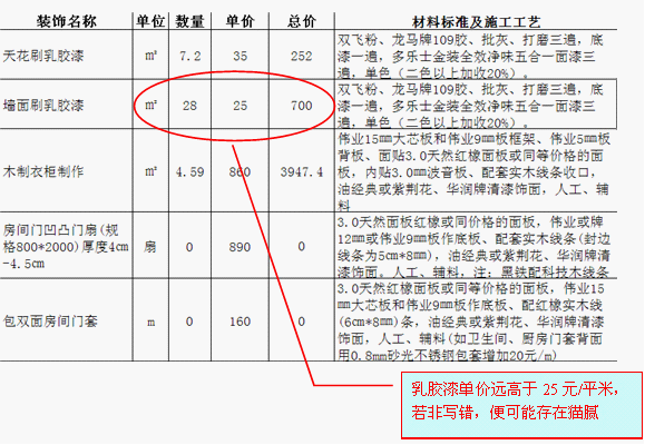 裝修預算表格效果圖4