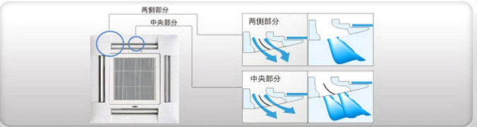 中央空調防污設計效果圖