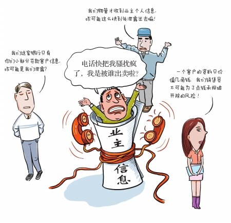 裝修公司電話營銷騷擾效果圖