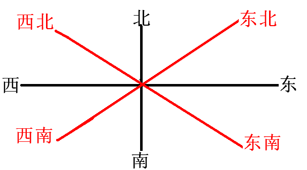 辦公室色彩搭配：考慮方向