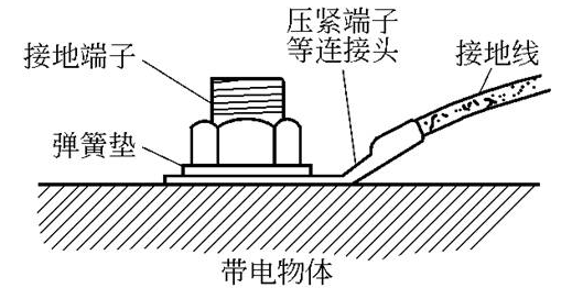 接地效果圖