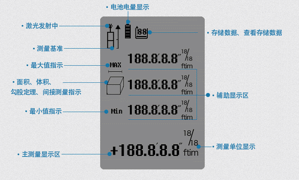 紅外測(cè)距儀讀數(shù)介紹