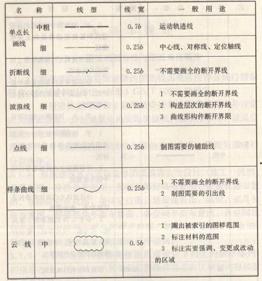 深化設計圖紙圖線繪制線型、線寬及用途圖二