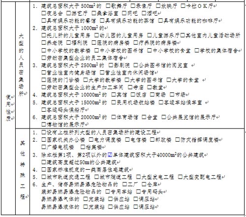 消防設(shè)計(jì)審核申請(qǐng)表相關(guān)信息效果圖