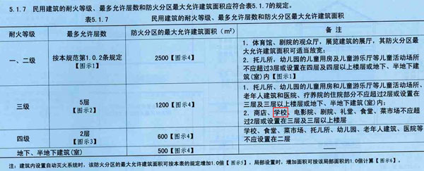 少兒培訓機構(gòu)消防規(guī)定示意圖