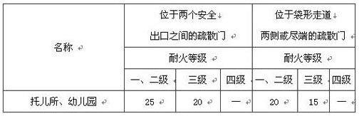 幼兒園安全疏散示意圖