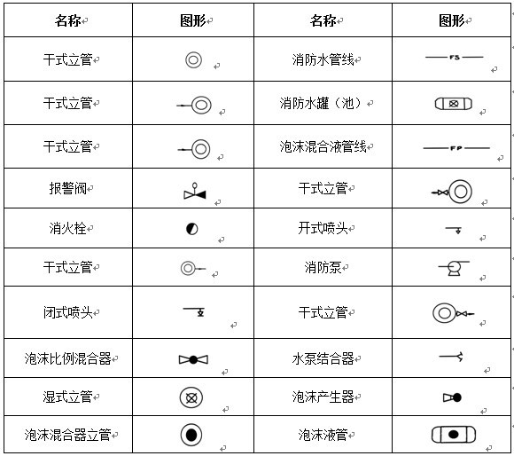 消防管路及配件符號示意圖