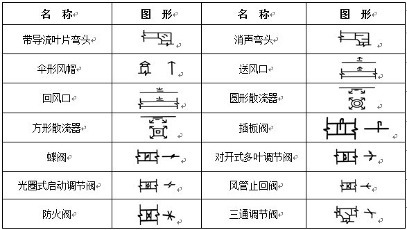 通風(fēng)空調(diào)工程常用圖例示意圖