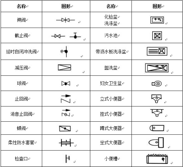 給排水、采暖常用圖例示意圖