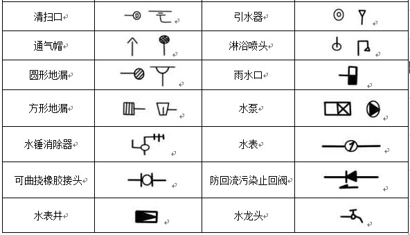 給排水、采暖常用圖例示意圖