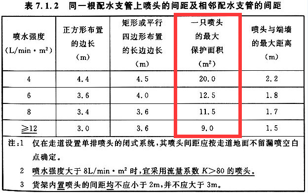 消防噴淋頭保護面積示意圖