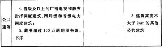 建筑設(shè)計(jì)防火規(guī)范截圖