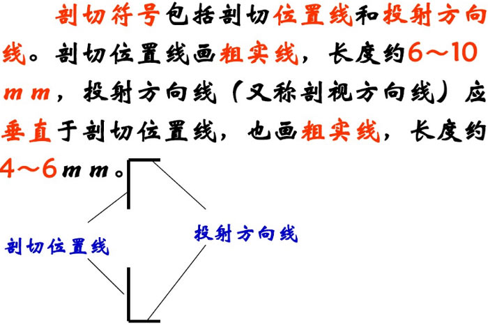 剖切符號(hào)方向效果圖