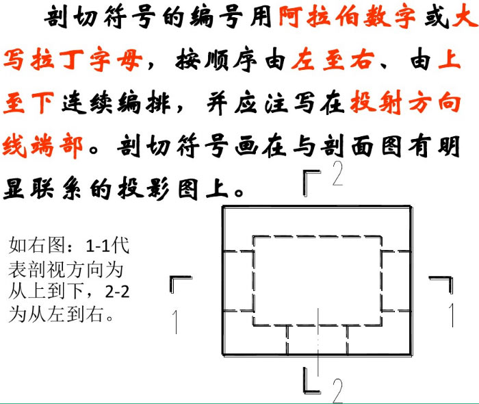 剖切符號(hào)方向效果圖