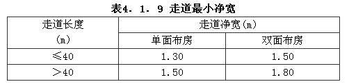 《辦公建筑設(shè)計規(guī)范》JGJ67-2006截圖