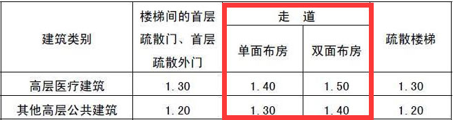 《建筑設(shè)計(jì)防火規(guī)范》GB 50016—2014截圖