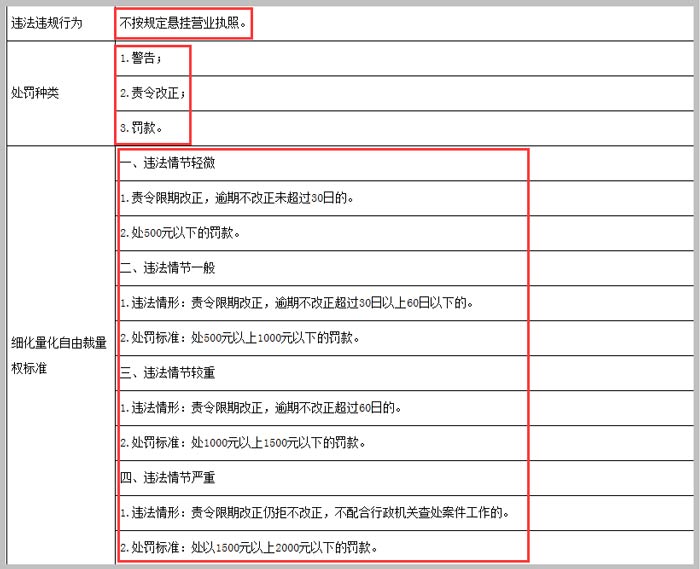 不按規(guī)定懸掛營業(yè)執(zhí)照處罰截圖