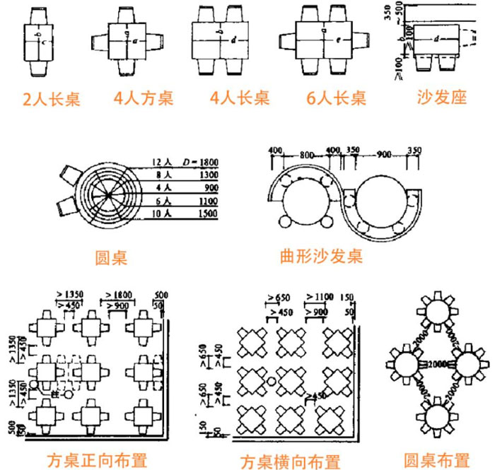 餐桌椅的布置尺寸示意圖