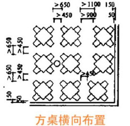 方桌橫向布置尺寸示意圖