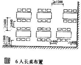 6人長桌布置尺寸示意圖