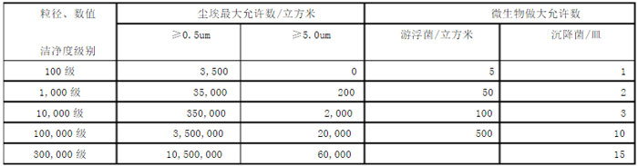 無塵車間標準示意圖