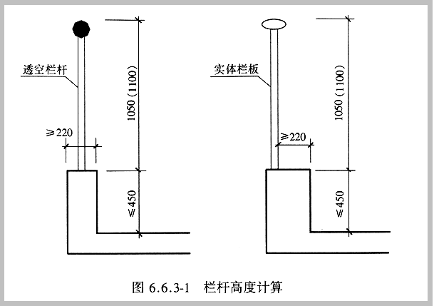 欄桿高度計算效果圖