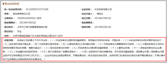 財務公司經(jīng)營范圍截圖