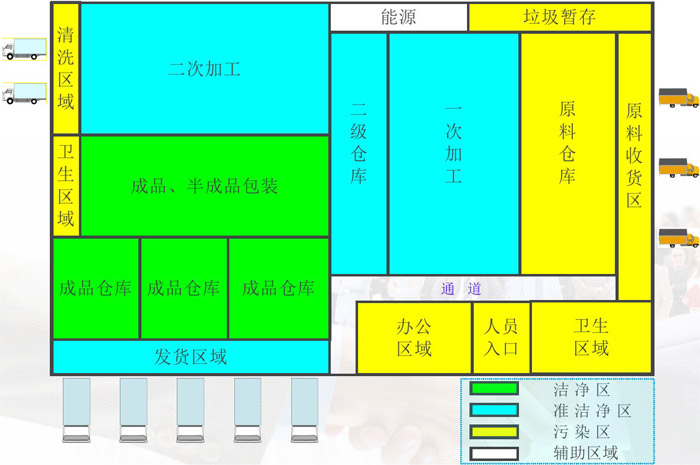 中央廚房凈菜、半成品加工區(qū)域劃分效果圖