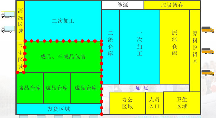 中央廚房生熟界面效果圖