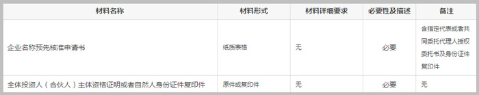 企業(yè)名稱登記所需材料截圖