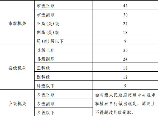 黨政機關辦公室面積效果圖