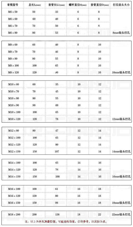 膨脹螺絲規(guī)格常見規(guī)格表