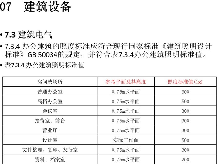 辦公建筑設(shè)備設(shè)計(jì)規(guī)范解讀圖