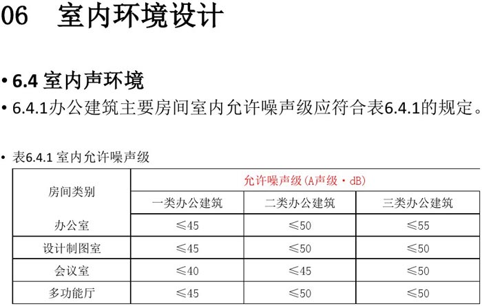 辦公建筑室內(nèi)設(shè)計(jì)規(guī)范解讀圖