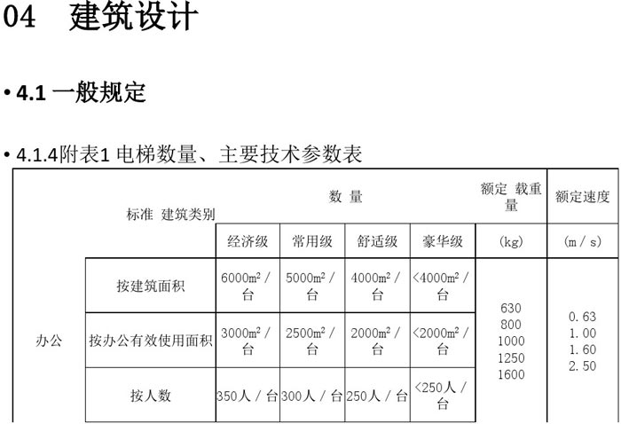 辦公建筑設(shè)計(jì)規(guī)范解讀圖