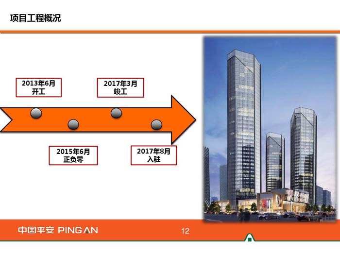 杭州平安金融中心工程概況