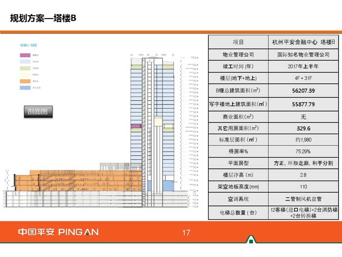 杭州平安金融中心規(guī)劃方案